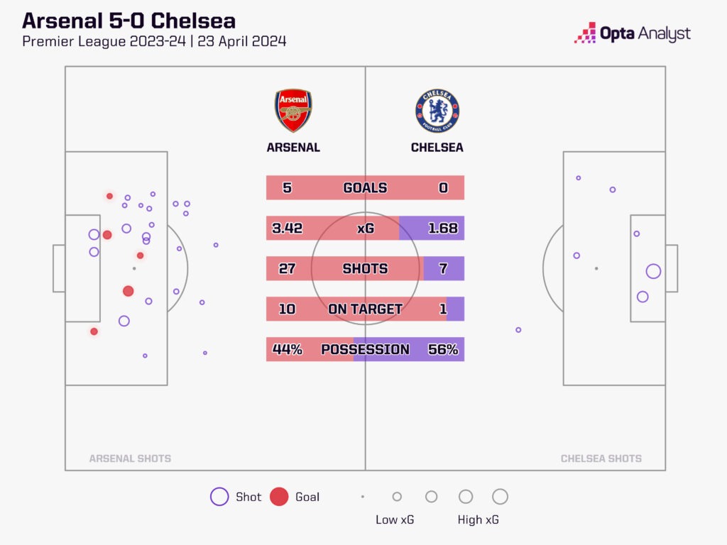 Linimasa Arsenal vs Chelsea - Mengulas Rivalitas Panjang Dua Raksasa London