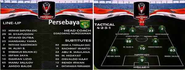 Linimasa Madura United vs Persebaya – Pertandingan Panas di Liga Indonesia