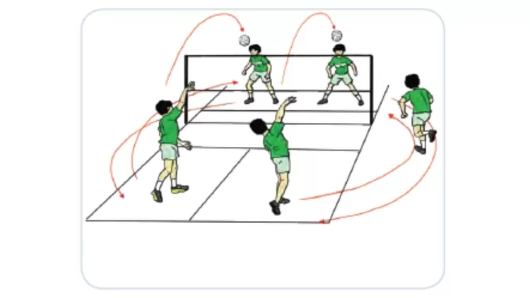 Memahami Teknik Dasar Bola Voli Servis Atas - Strategi untuk Menjadi Pemain Handal